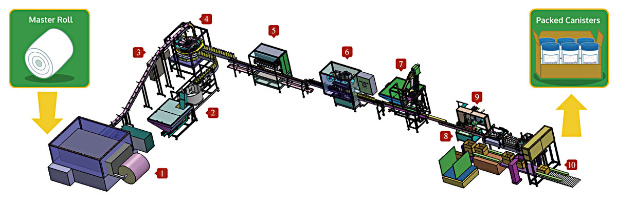 High-Performance Packaging Line for Canister
