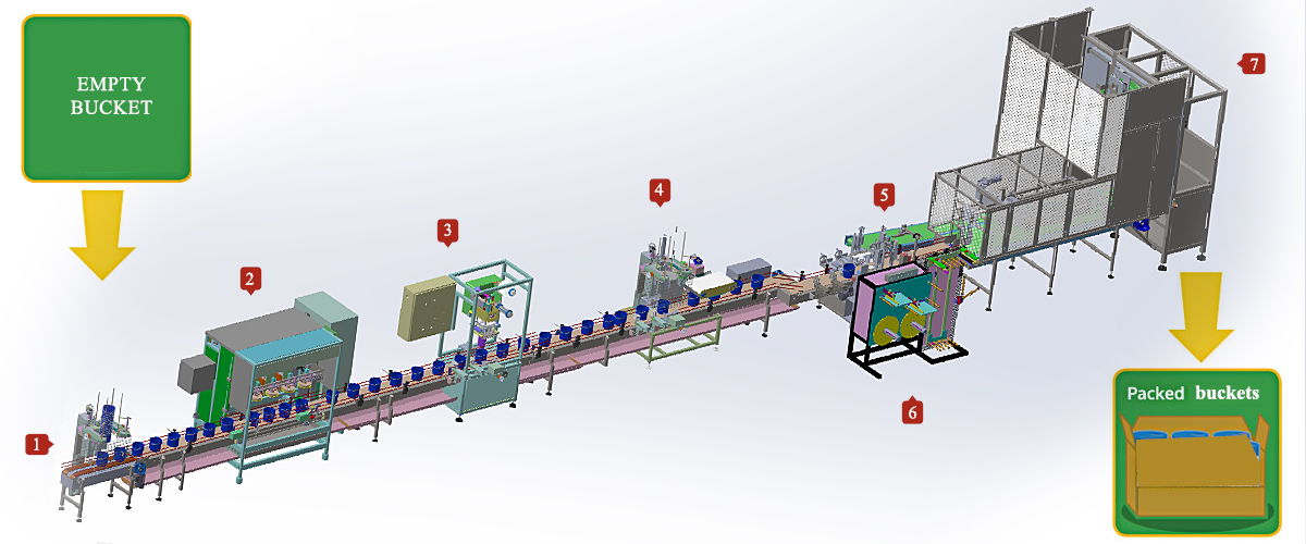 High-Performance Packaging Line for Bucket